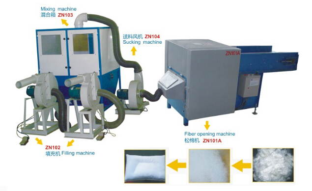 供应成都枕芯充棉机，沙发充包机