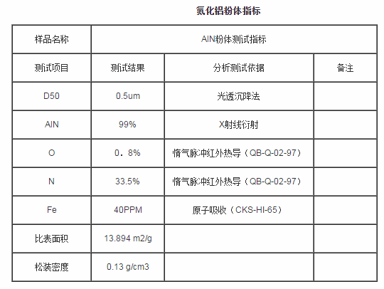 供应用于工业生产的氮化铝陶瓷粉体图片