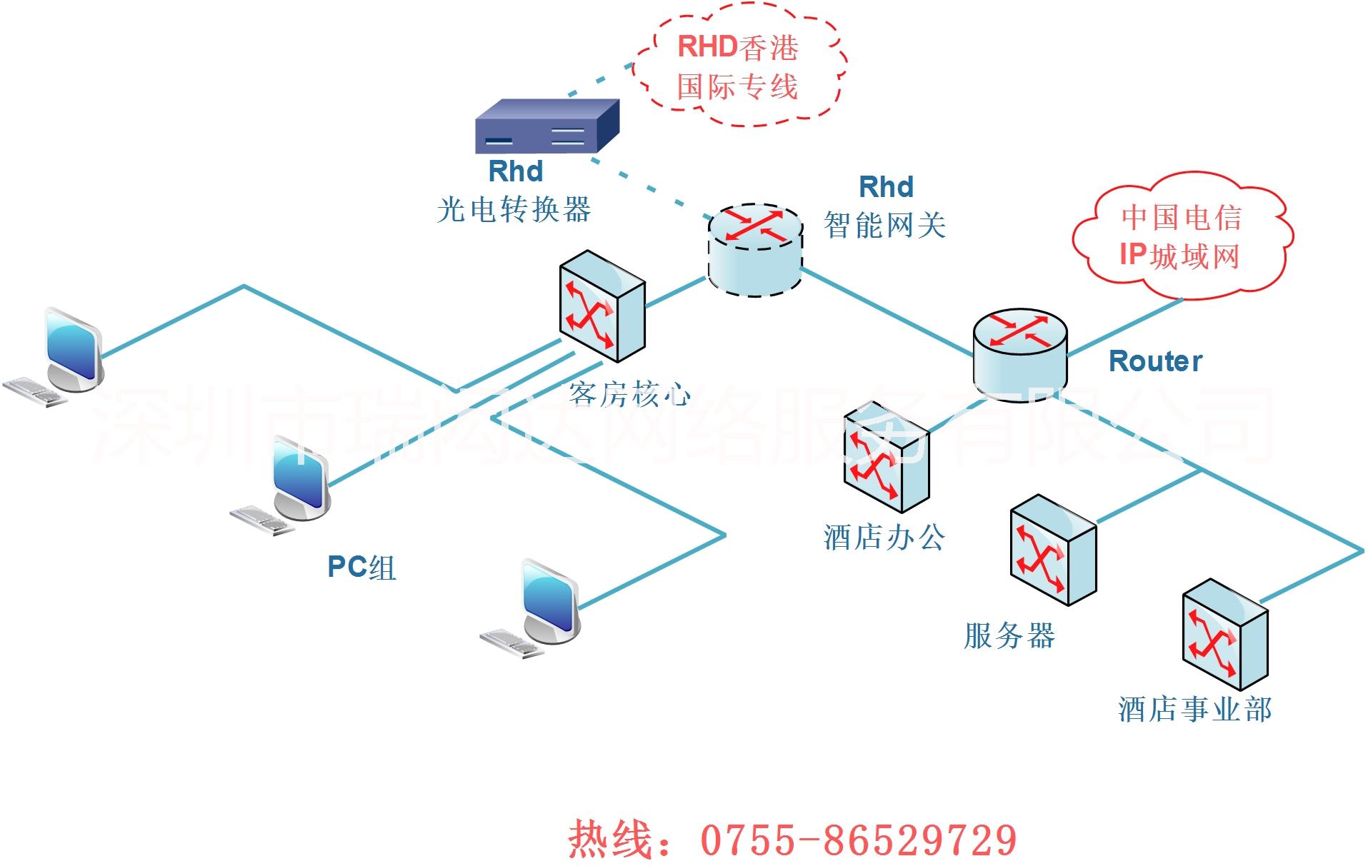 香港ip.美国ip,国际ip专线图片