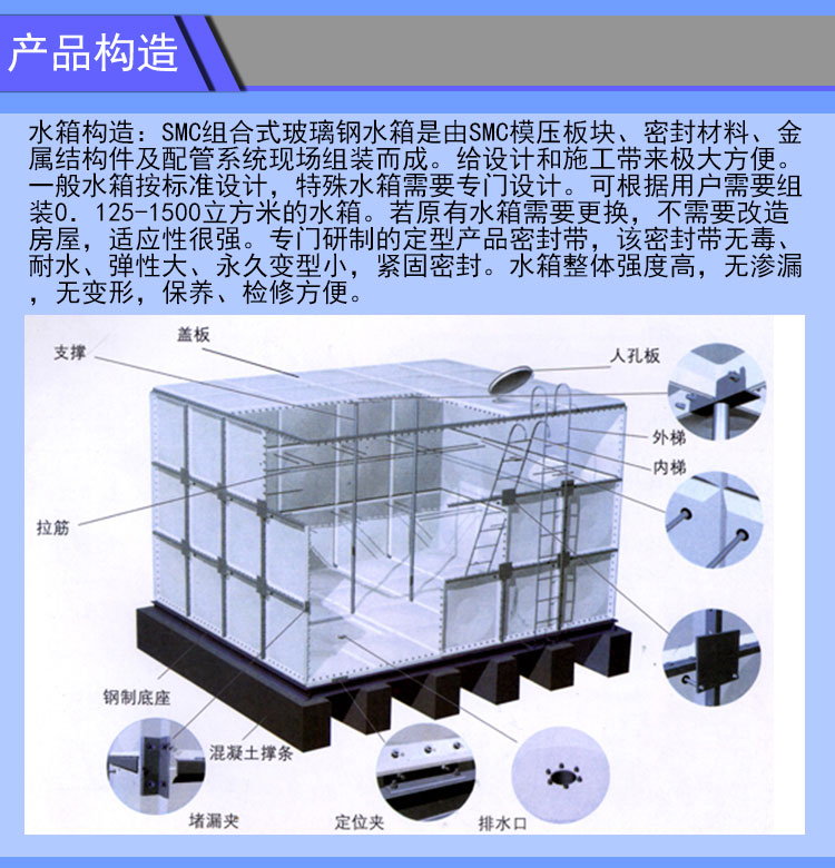 河北玻璃钢水箱厂家 玻璃钢消防水箱 玻璃钢模压水箱 玻璃钢组合水箱，河北哪里有组合玻璃钢水箱厂家图片