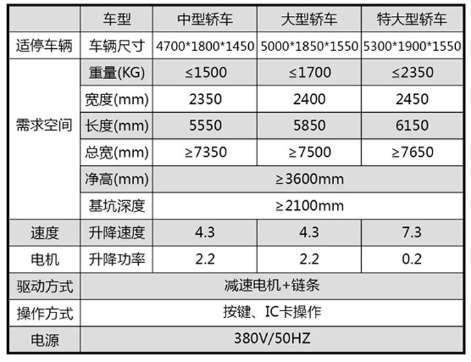 技术参数