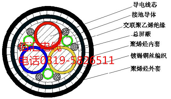 供应佰汇电缆 CVV/DV 电力电缆图片