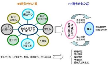 人事外包价格_人事外包公司_上海人事外包公司