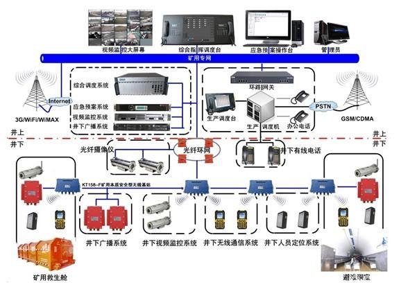 供应井下无线通讯、矿用无线通信系统图片