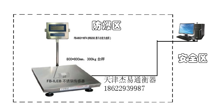 供应天津防爆电子台秤电子秤