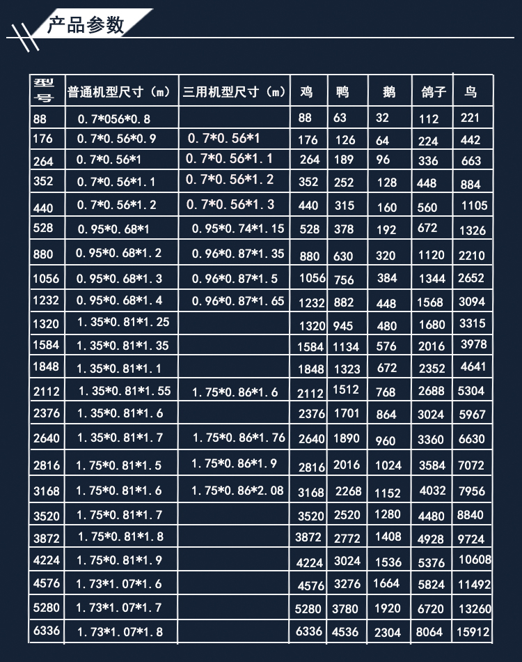 供应孵化机|小型孵化机|全自动孵化机