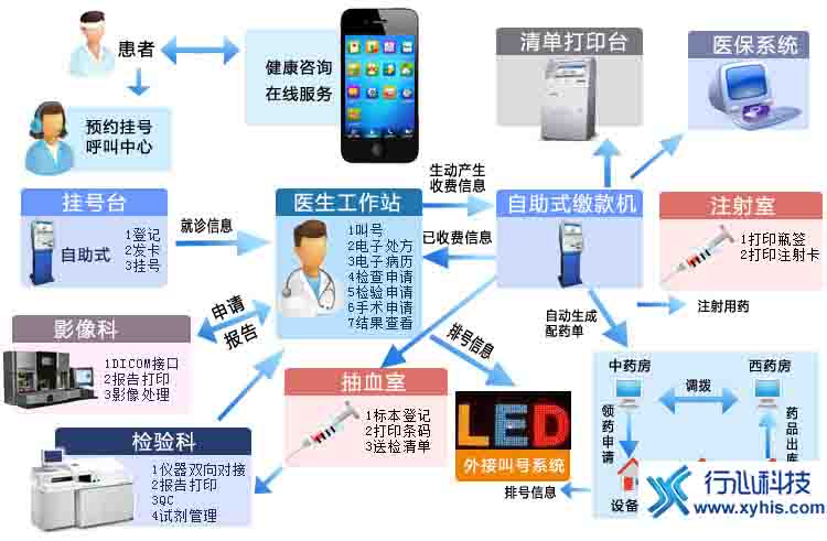 HIS系统产品图片