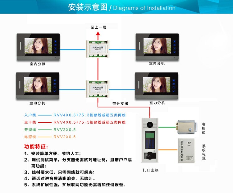 供应佛山好来福彩色可视对讲室内机贵州六盘水高清别墅好来福楼宇对讲门禁安装图片