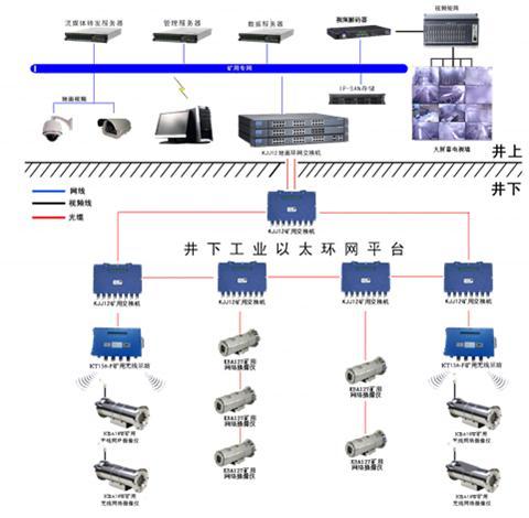 供应煤矿工业视频监控系统，矿用安全监图片