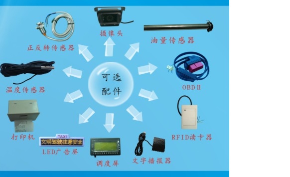 供应用于客运车辆|油罐车、货车|混泥土搅拌车的GPS智能终端系统图片