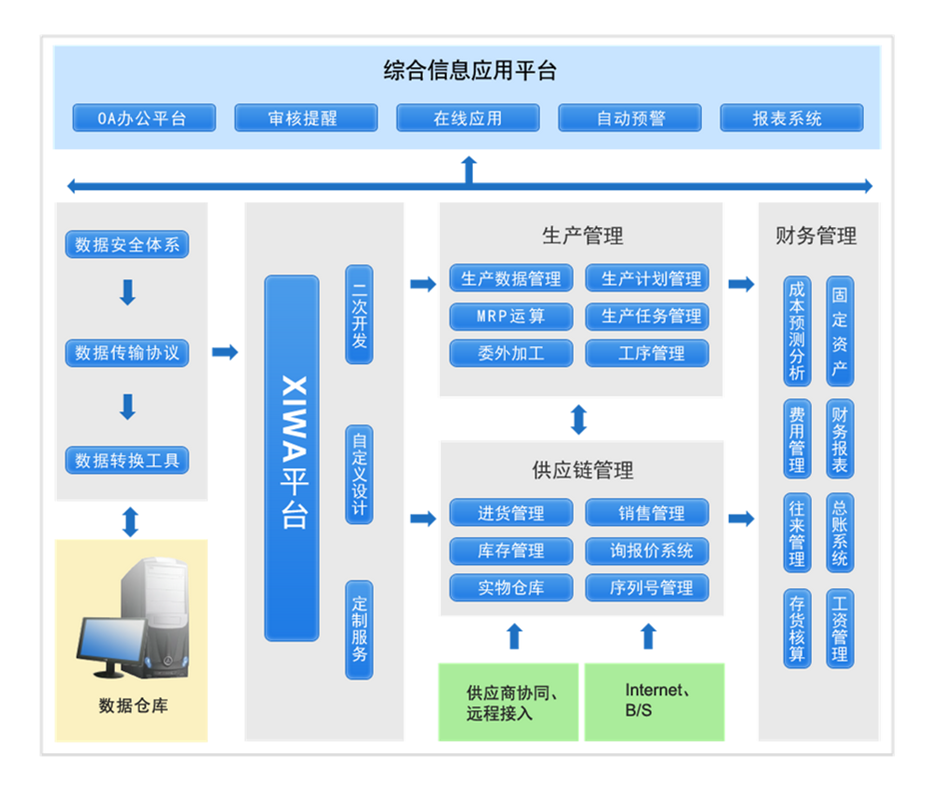 无锡管家婆工贸T8无锡管家婆工贸T8生产委外管理软件15006186378