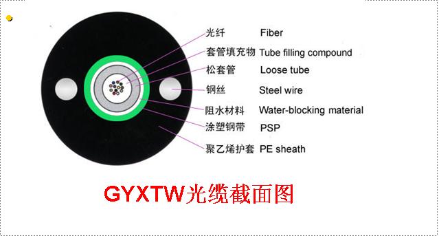 供应用于长途通信的上海室内外中心管式轻铠装光缆价优图片