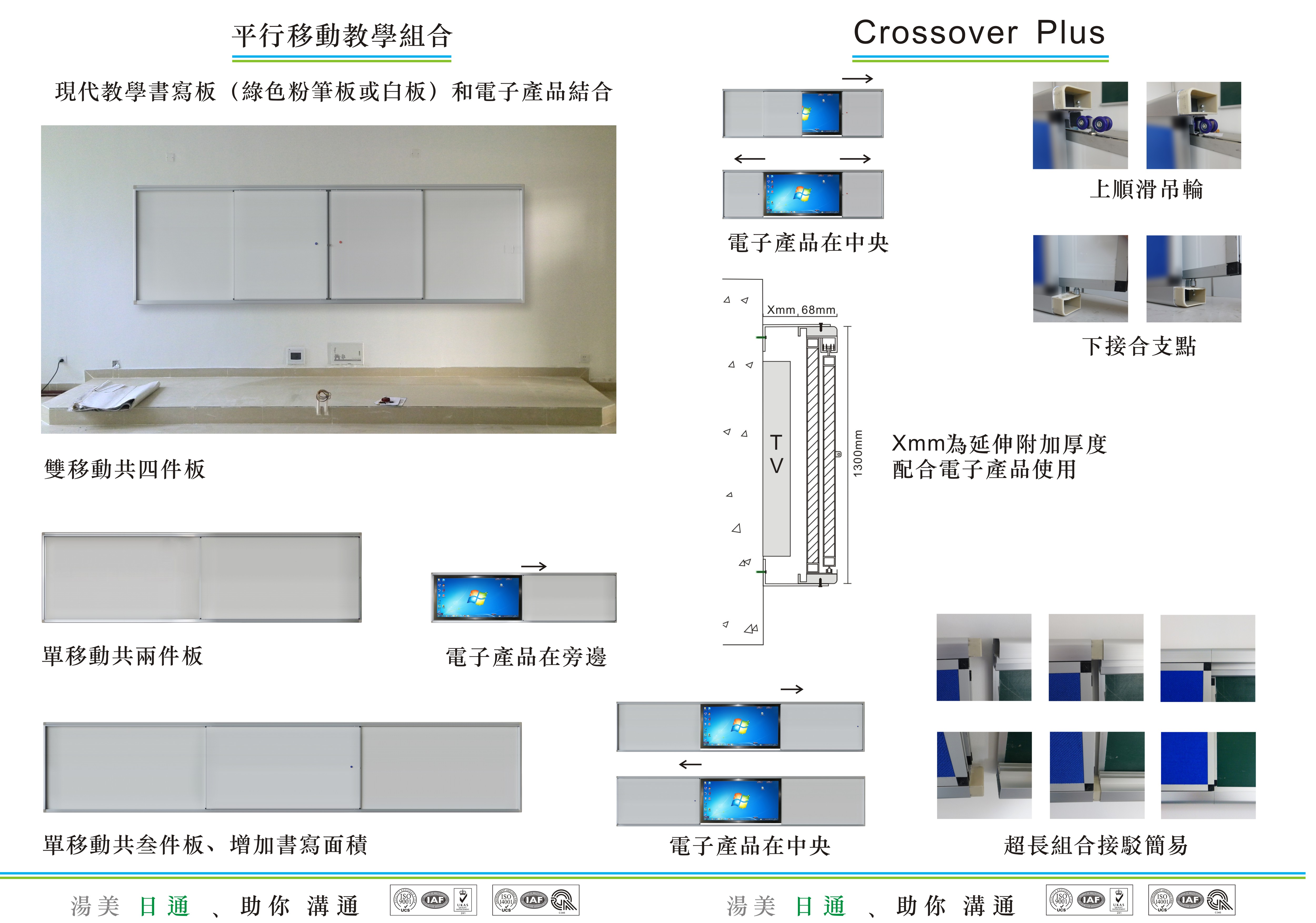 汤美日通供应教室/会议室/培训室平行移动教学组合板/白板/绿板/展板/宣传栏图片