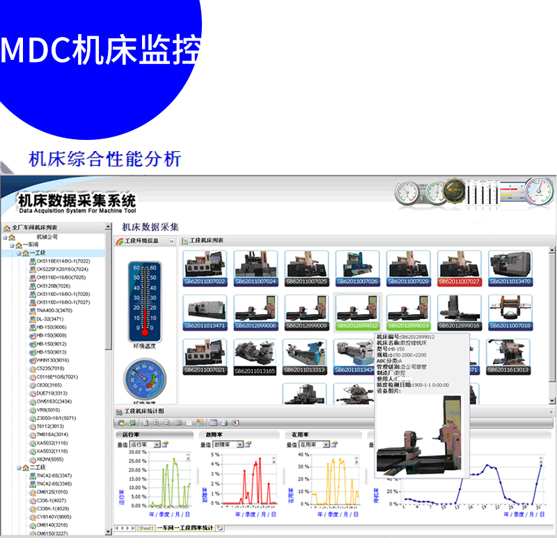 MDC机床监控 数字化车间智能制造 CNC生产数据采集 机床监控MDC机床数据采集图片