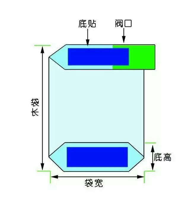 供应自流平水泥专用方底阀口包装袋 全国自流平水泥专用方底阀口包装袋图片