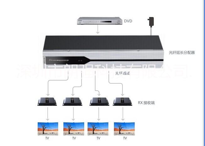 朗强HDMI光纤延长分配器在PIS地铁高清视频系统应用图片