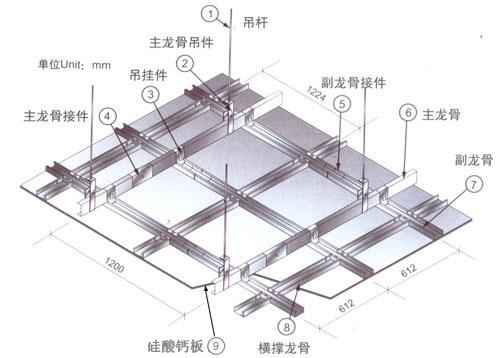 吸聲硅酸鈣天花板圖片
