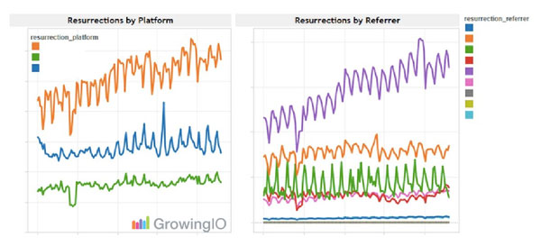 GrowingIO|一名好的产品经理，必须学会的几大技能图片