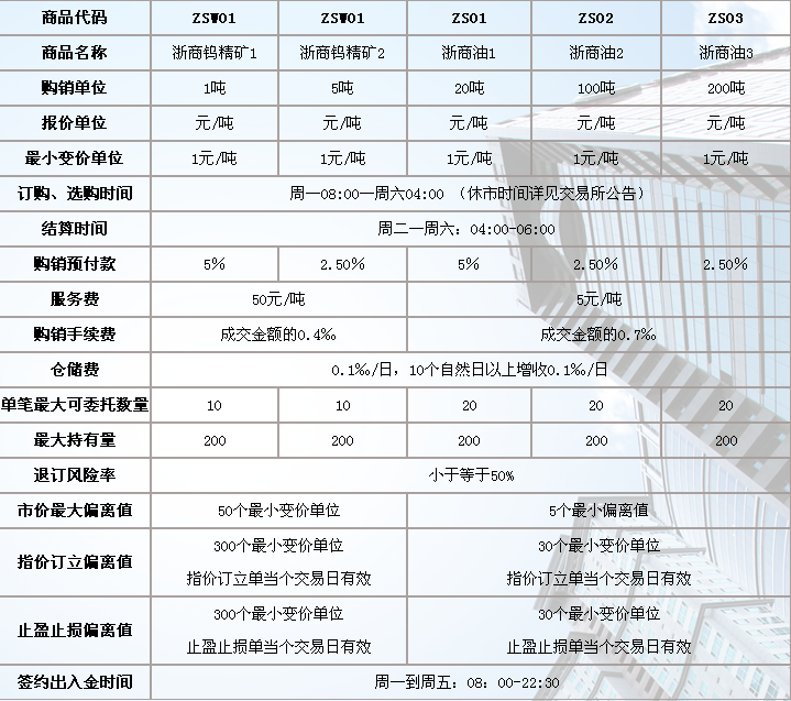 舟山浙商富开商品交易有限公司全国招代理