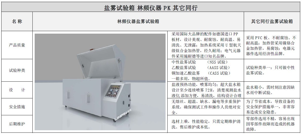 上海市环境试验箱的应用厂家