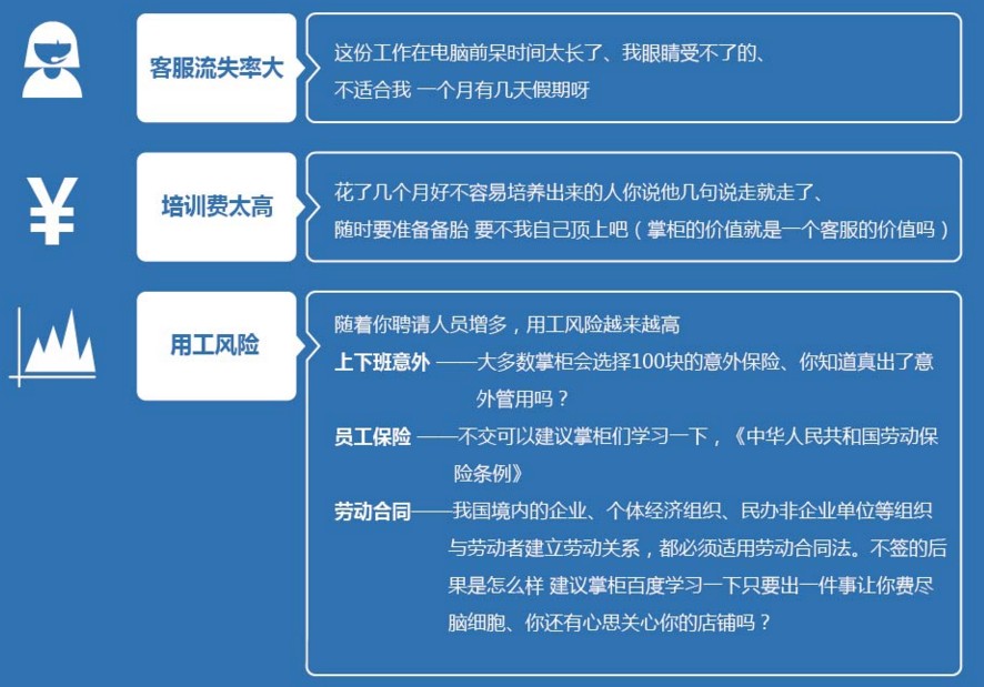 专业网店客服外包客服外包客服易客电商图片