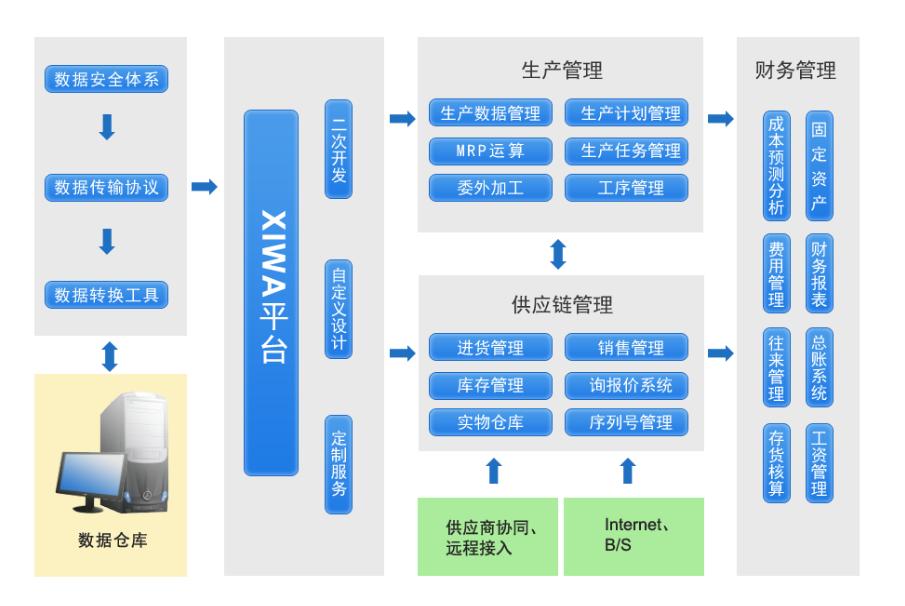 台州市管家婆工贸T3/T8/T9最新版厂家管家婆工贸T3/T8/T9最新版 生产管理软件 任我行