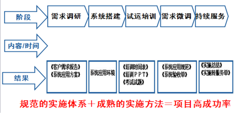 深圳市企业员工绩效考核管理系统厂家企业员工绩效考核管理系统-全程绩效考核管理系统-专业绩效考核方案