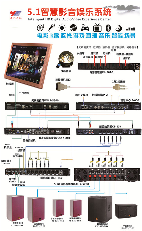 家庭影院设备哪家比较好亚洲声光5.1智慧影院娱乐系统图片