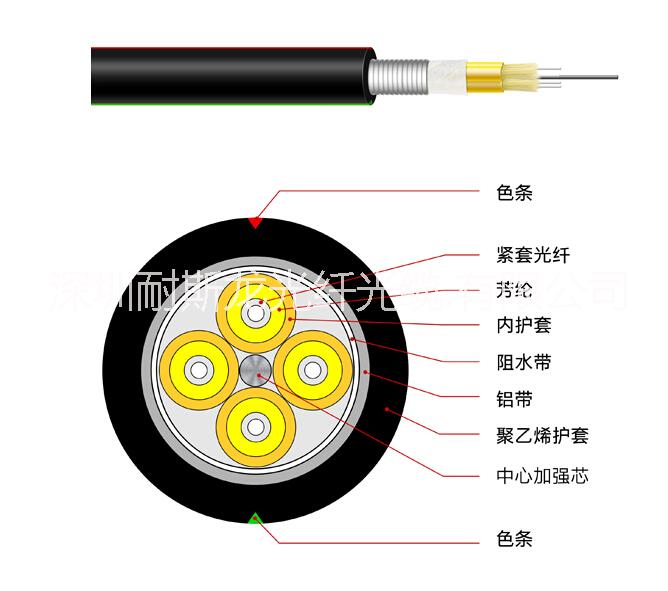 厂家供应8芯多模铠装防水尾缆防水跳线可加防水接头可定制图片