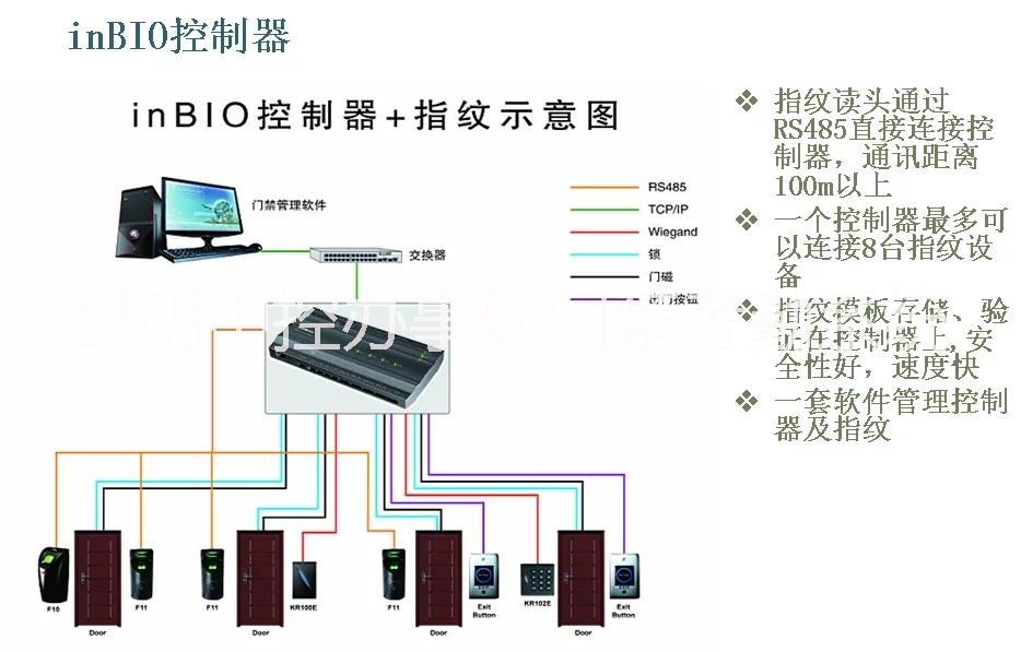 中控科技 门禁 考勤 消费一卡通