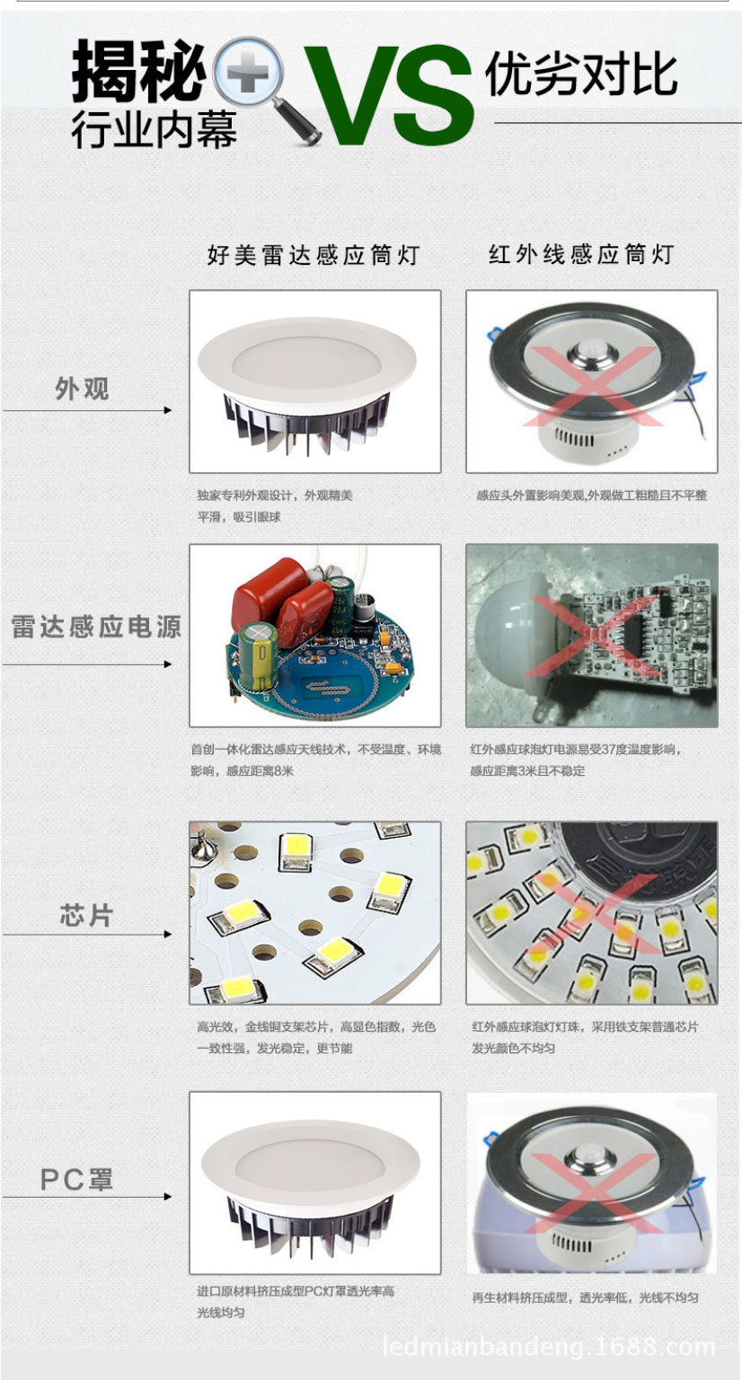 【新品】5寸新款雷达感应筒灯一体化加光控亮灭+光控图片