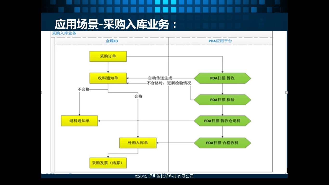 迅捷通（金蝶kis）PDA图片