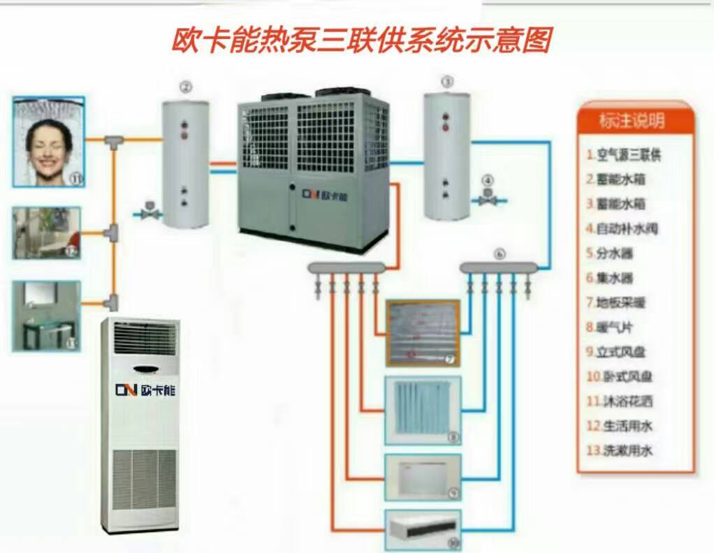 三联供热泵厂家直销，空气源三联供机组