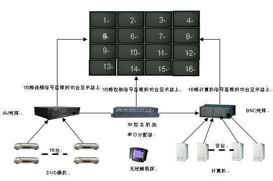 拼接屏