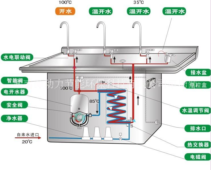 4龙头按钮式标准型节能饮水机YD-4EA全不锈钢按钮式节能新型饮水机图片