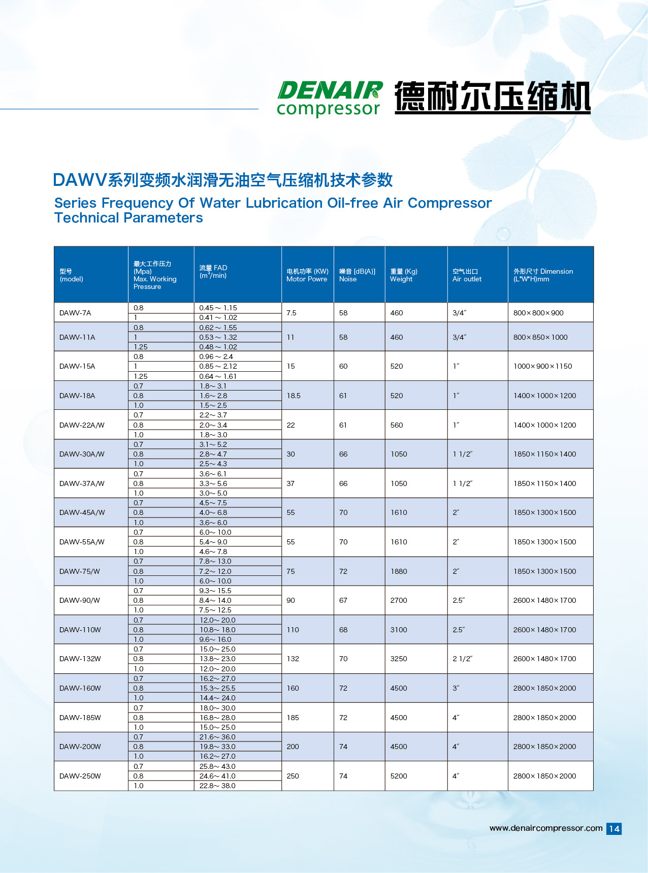 德耐尔10立方无油螺杆空压机|德耐尔45KW无油螺杆图片