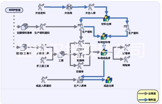 生产管理软件图片