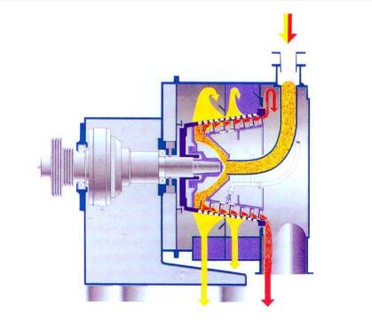 苏州全自动高速离心机厂家直销_全自动卧式螺旋过滤离心机图片