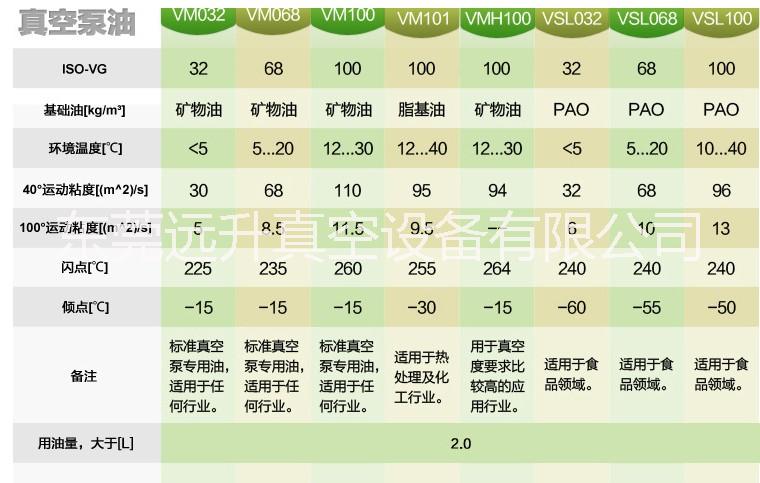 普旭真空泵油技术参数