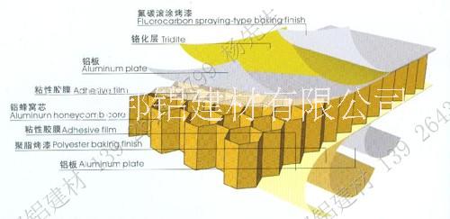 蜂窝板隔断加工厂/蜂窝板隔断材料商/卫生间隔断/ 蜂窝板隔断厂家图片