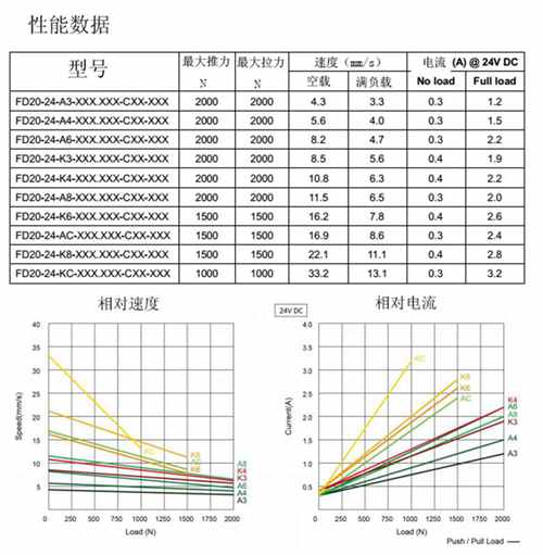 东莞市2016热门惠州推杆电机厂家批发厂家