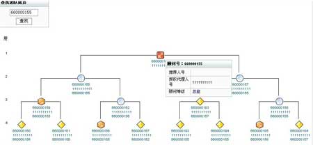 力莱软件有限公司直销整站源码,直销制度网络后台的设计,双轨直销会员管理软件 力莱软件  力莱软件有限公司