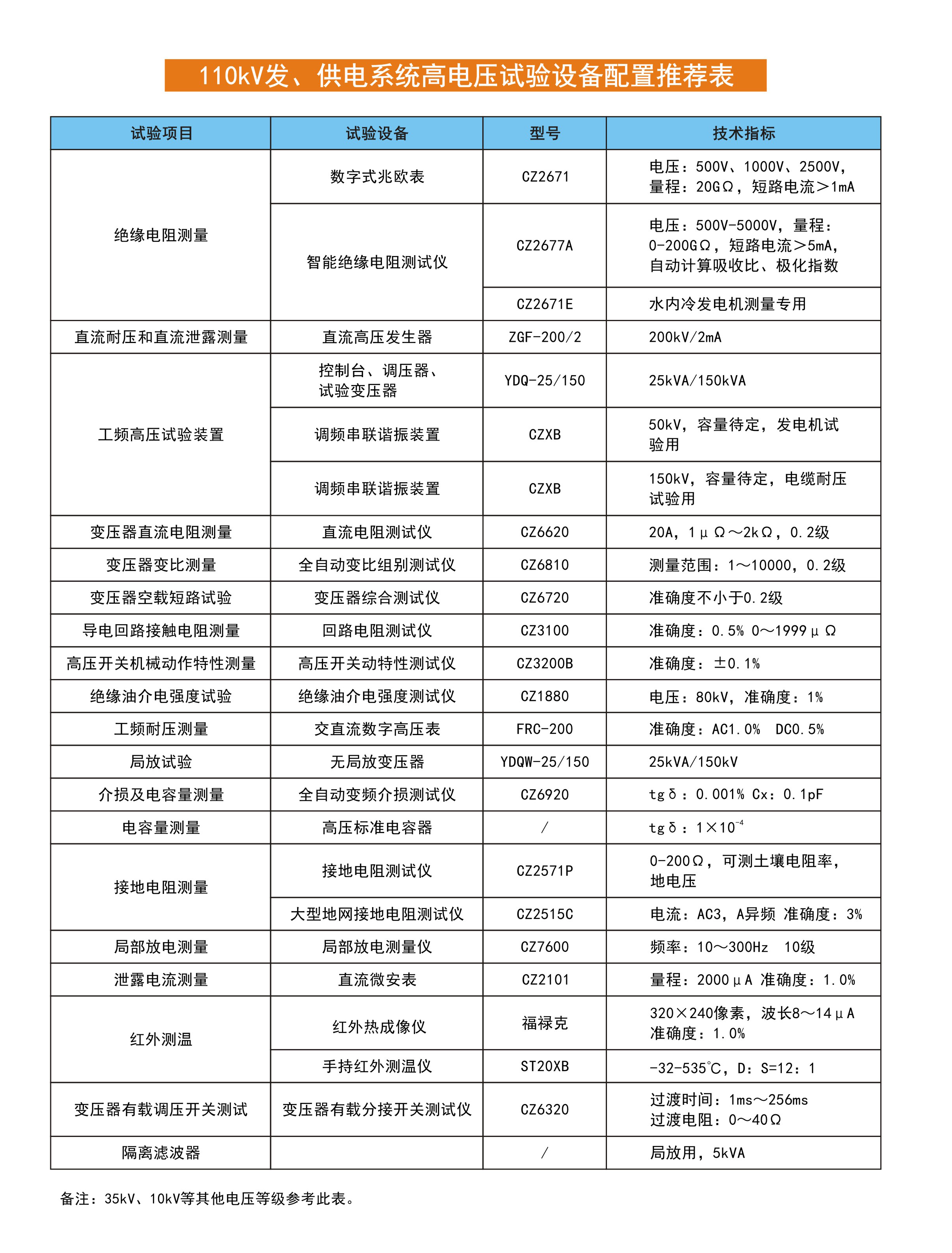 110kV发供电高电压试验设备、10kV、35kV、110kV图片