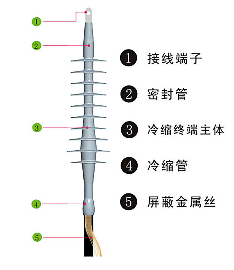 27.5KV冷缩电缆终端头厂家直供图片