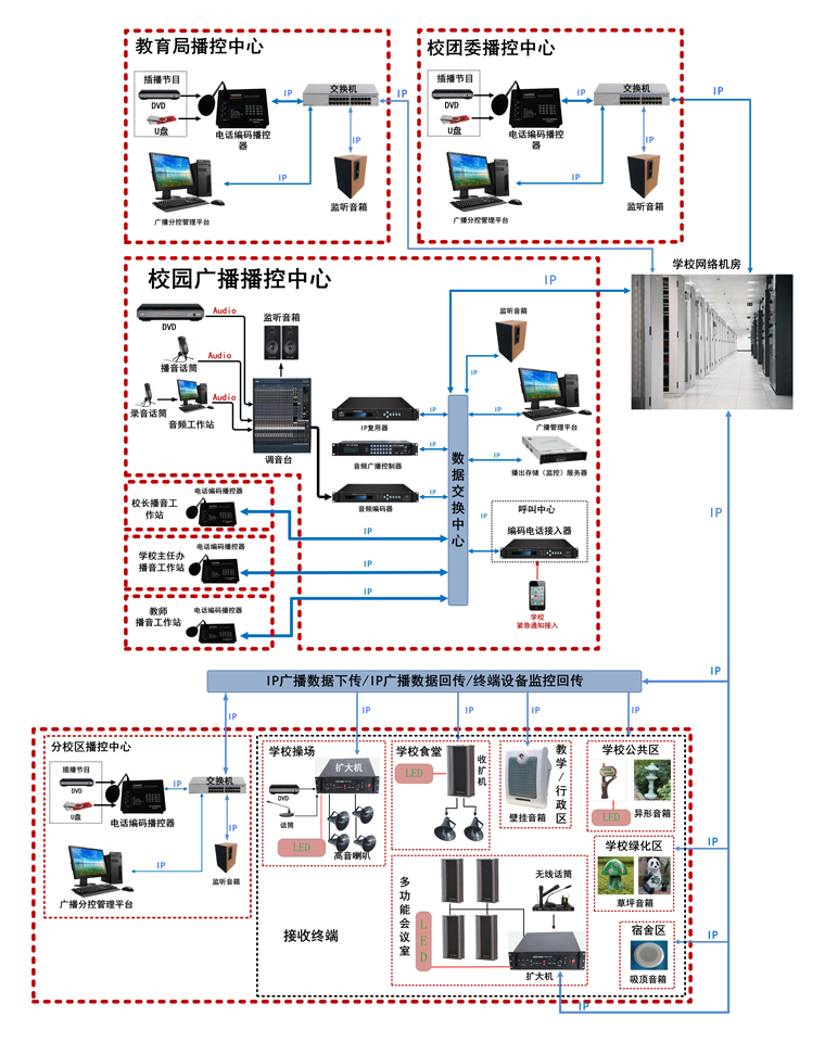 云南酒店DTMB高清电视系统图片