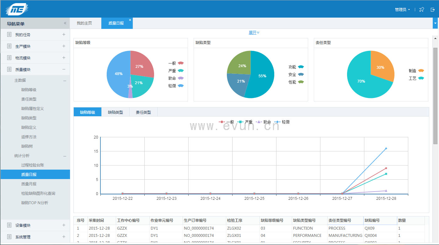 MES|生产制造执行系统图片