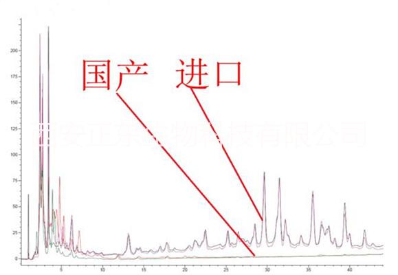 宠物环境除臭  60%丝兰提取物图片