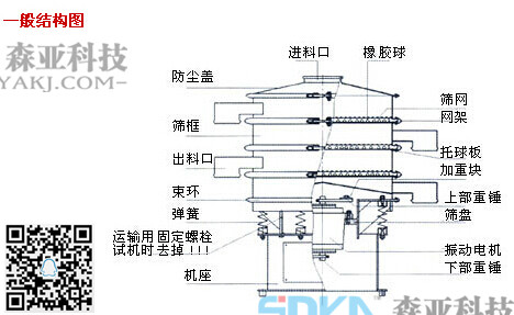 潮汕食物添加剂分选筛采购食物添加剂分选筛现货优惠抢购中图片