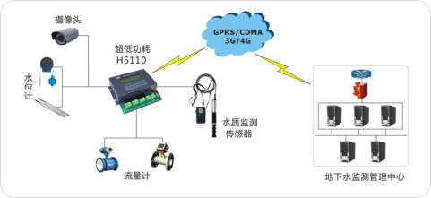 舵手暖通行业解决方案