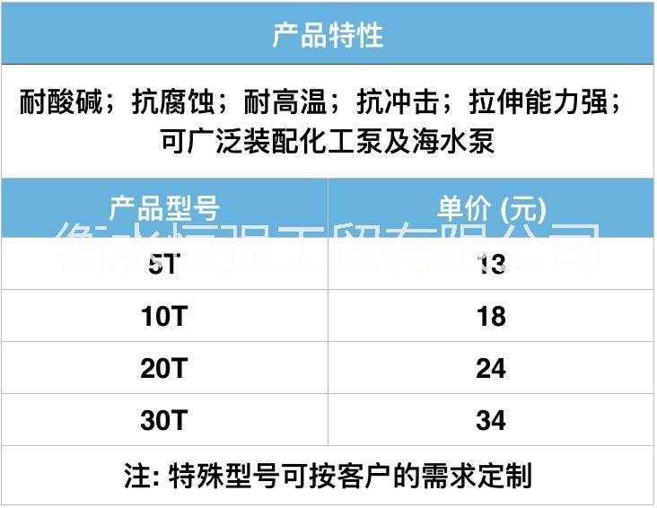 恒强导流壳水泵导流壳耐腐蚀泵配件长期大量供应可定制图片